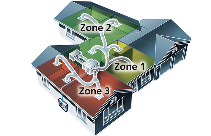 Ducted systems